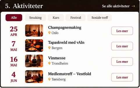 5. Aktiviteter